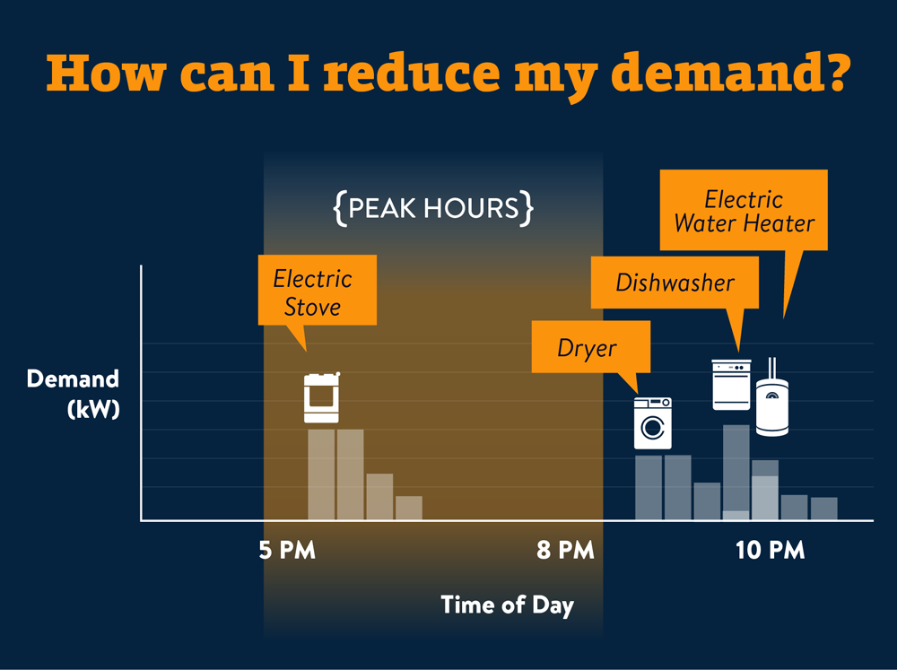 How can I reduce my demand?